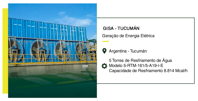 Geração de Energia Elétrica Argentina